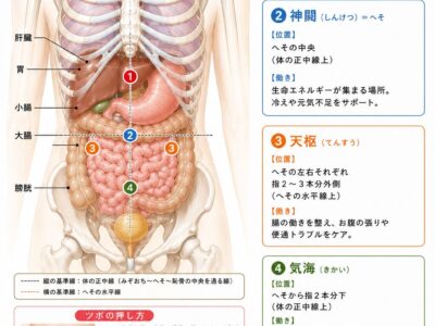 治療室TERAの7月のキャンペーンのお知らせ